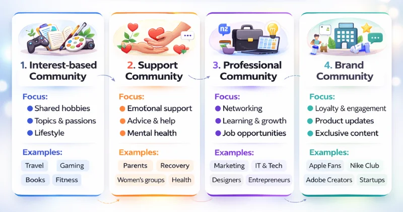 What is an Online Community and How to Build One That Thrives