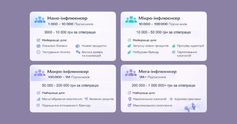 Influencer Marketing в Україні: як працювати з блогерами та заробляти